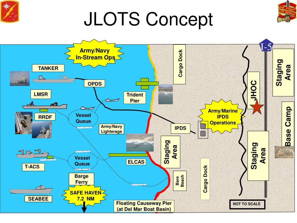 A slide showing some of the JLOTS concepts of operations. (DoD)
