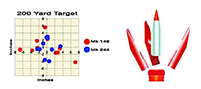 A graphic showing the relative shot dispersion of the Mk 244 versus the Mk 149. A depiction of the Mk 244's subcaliber tungsten projectile separating from the plastic sabot is also seen on the right.<em> GD-OTS</em>