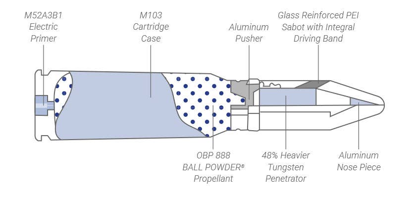 A graphic giving a general breakdown of the Mk 244's key components. <em>GD-OTS</em>