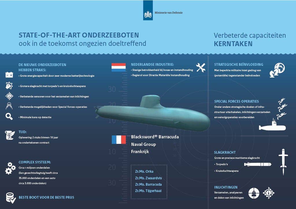 <em>Dutch Ministry of Defense</em>