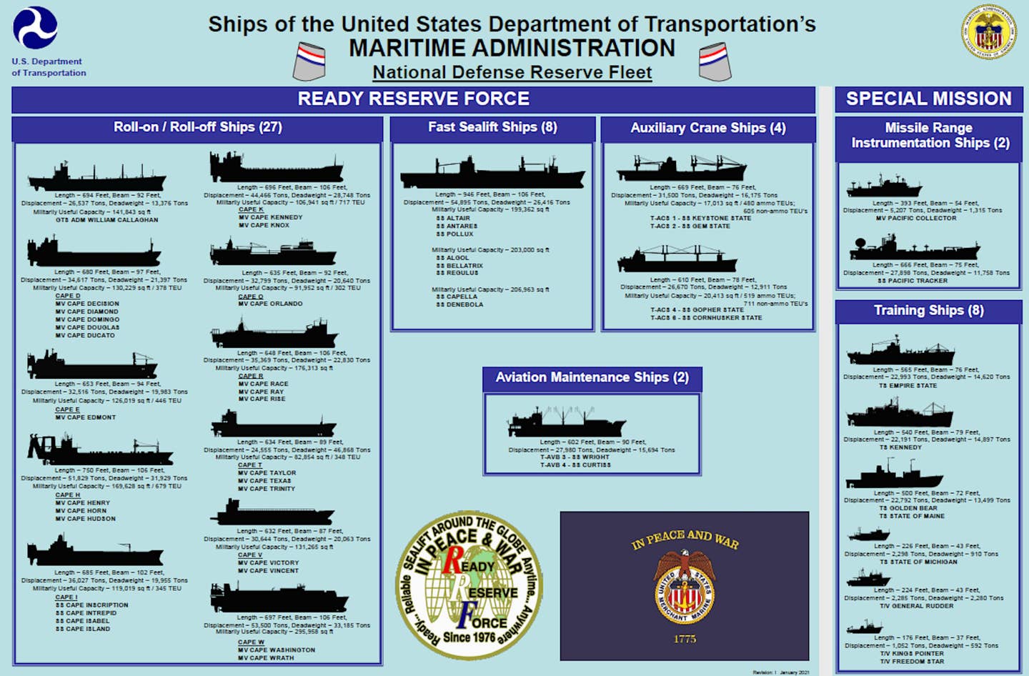 An overview of the ships in the RRF fleet as of January 2021. <em>MARAD</em>