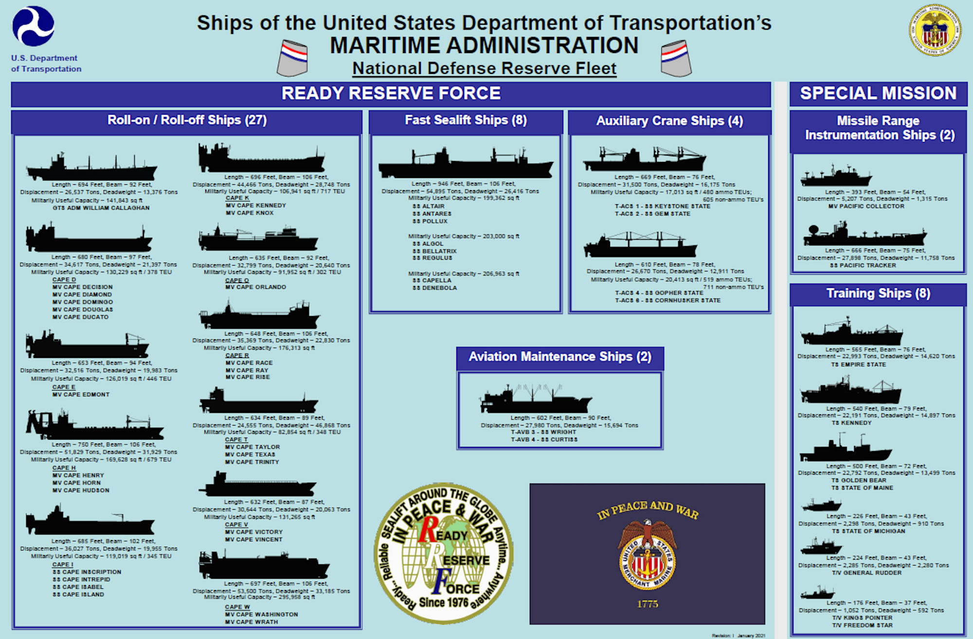 Two Of The Fastest U.S. Sealift Ships Trapped By Baltimore Bridge Collapse