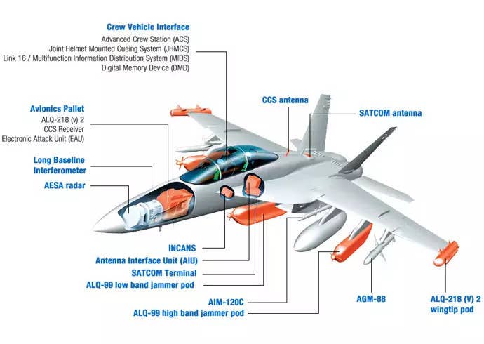 A graphic showing various systems on the EA-18G Growler and a typical mission loadout. <em>RAAF </em>