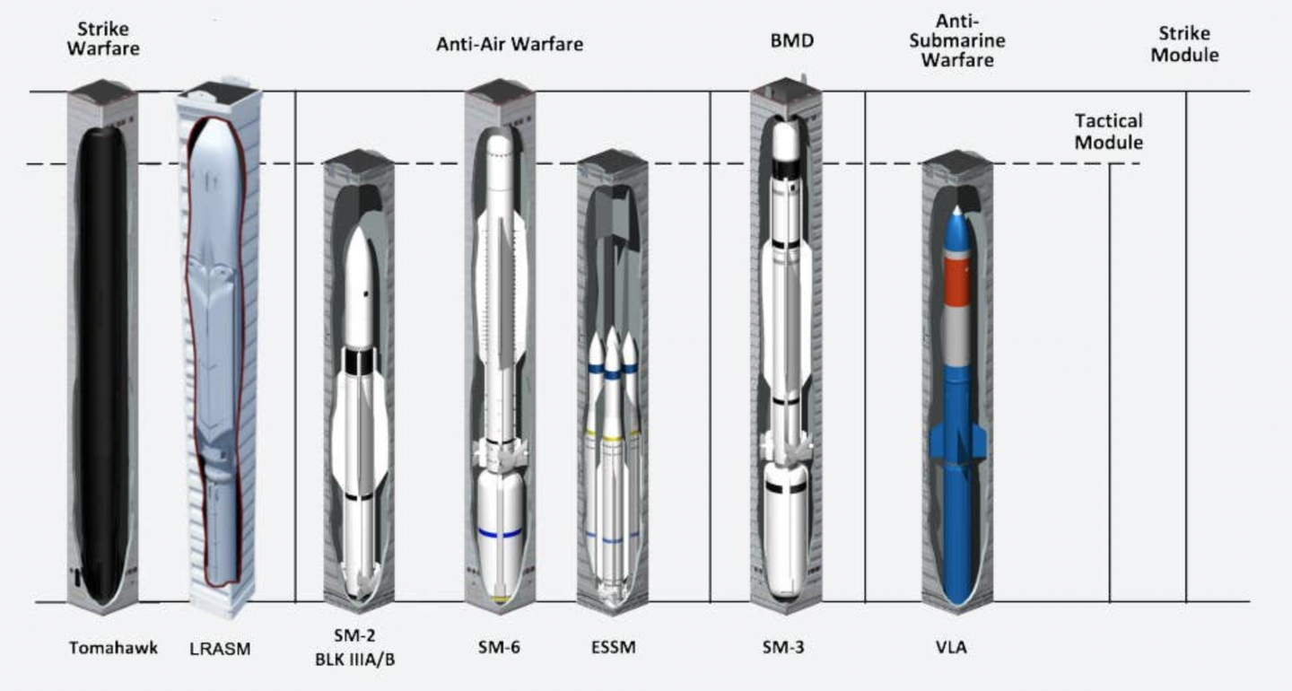 A graphic showing some of the types of missiles that can be accommodated in tactical and strike-length Mk 41 VLS arrays. The Mako could potentially join them.&nbsp;<em>Lockheed Martin</em>