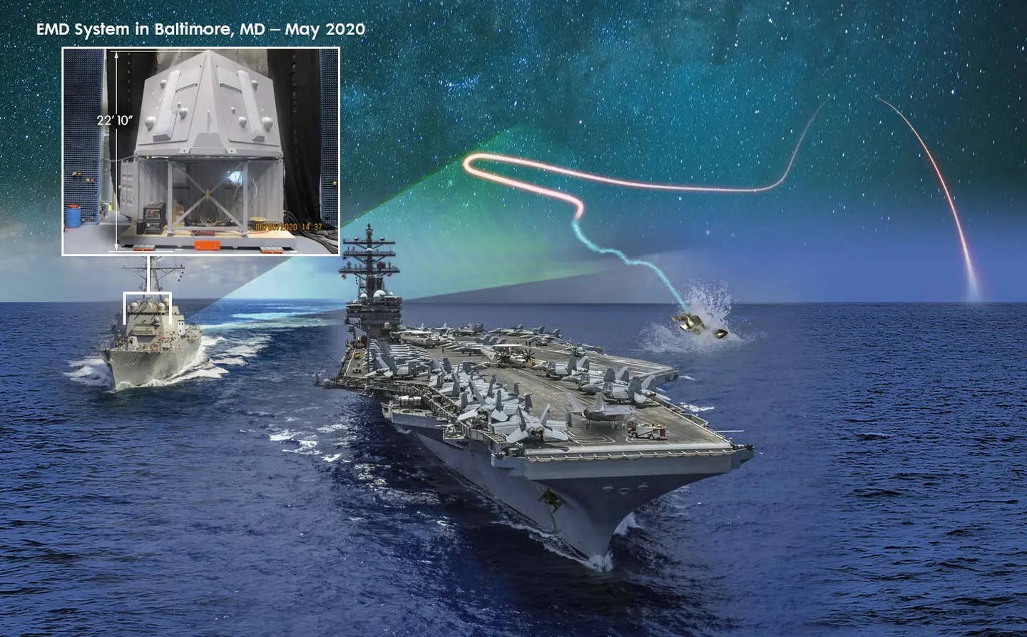Artwork depicting the SEWIP Block III in action, with an inset image showing part of one of these systems ashore during development. <em>Northrop Grumman</em>