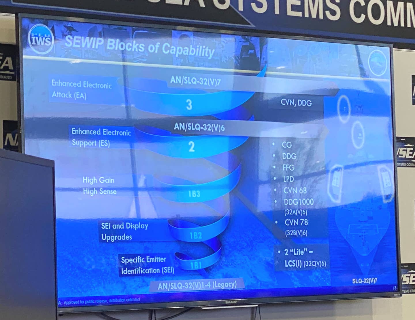 A slide Captain Jesse Mink showed at Sea Air Space 2024 breaking down SEWIP family of systems, as well as their general capabilities and what ships they are or will be installed on. <em>Jamie Hunter</em>