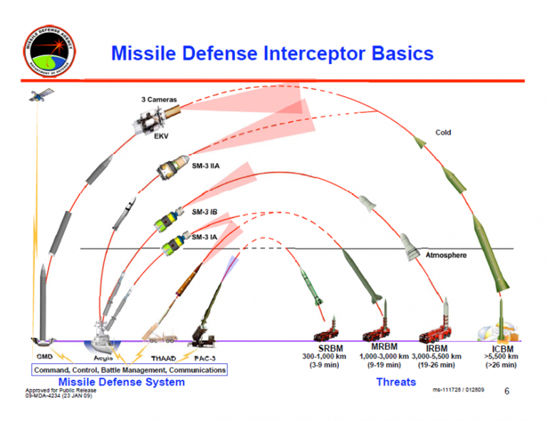 A Missile Defense Agency (MDA) graphic offering details about the engagement envelopes for different SM-3 variants as compared to other anti-missile interceptors. <em>DOD</em> A Missile Defense Agency (MDA) graphic offering details about the engagement envelopes for different SM-3 variants as compared to other anti-missile interceptors. <em>DOD</em>