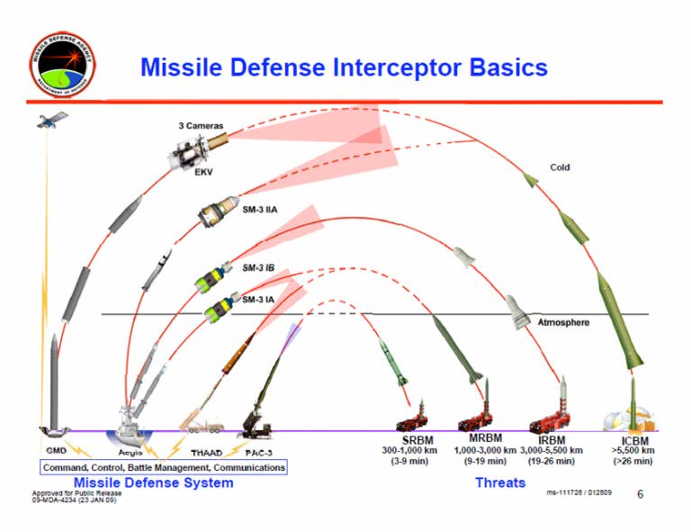 A Missile Defense Agency (MDA) graphic offering details about the engagement envelopes for different SM-3 variants as compared to other anti-missile interceptors. <em>DOD</em>