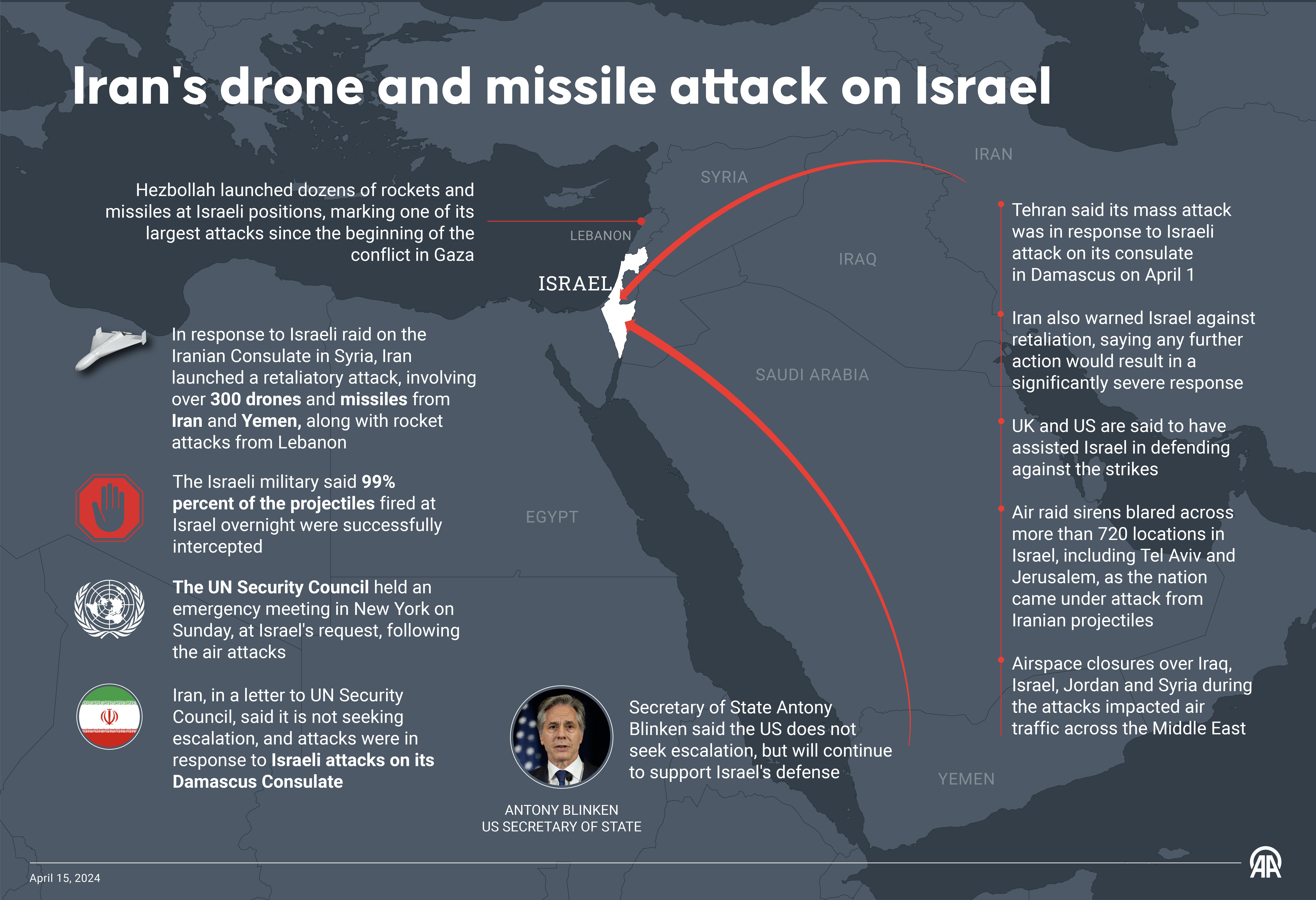 ANKARA, TURKIYE - APRIL 15: An infographic titled 'Iran's drone and missile attack on Israel created in Ankara, Turkiye on April 15, 2024. (Photo by Kenan Kaplan/Anadolu via Getty Images)
