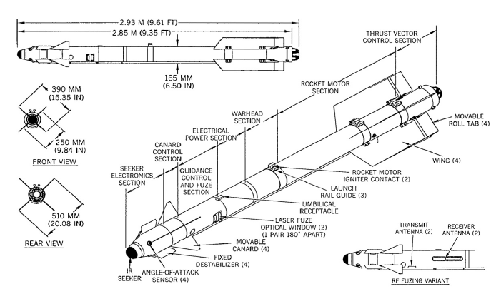 A schematic diagram of the R-73 missile. <em>Public Domain</em>