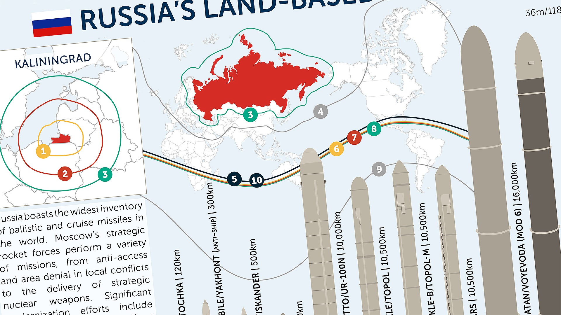 This Handy Graphic Shows Russia’s Land-Based Missiles And Their Range