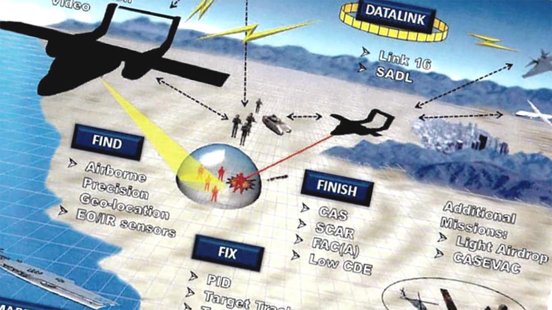 Document Offers New Details About Those OV-10 Broncos That Went to Fight ISIS