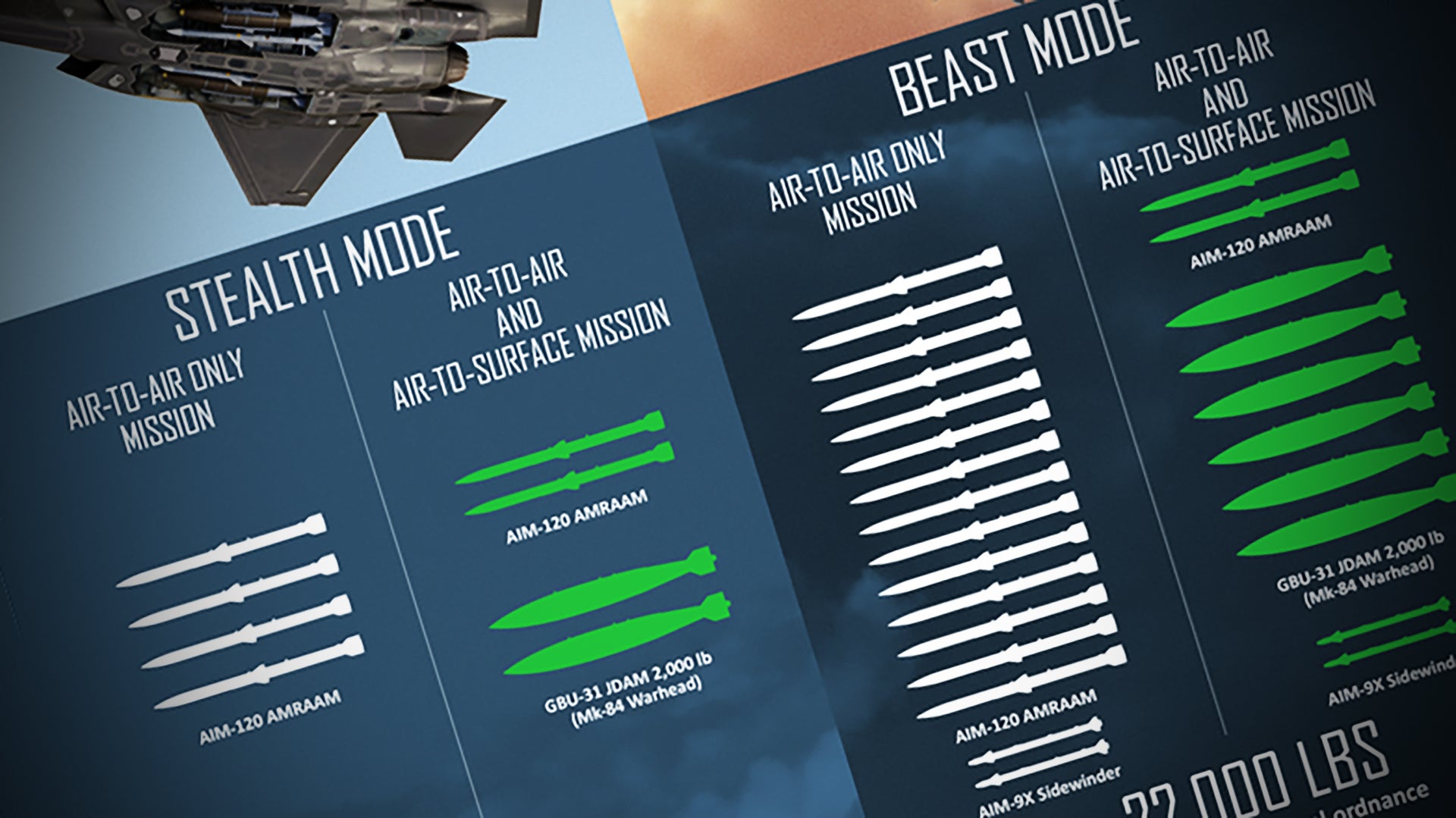 Lockheed Touts Non-Existent “Beast Mode” F-35 Configuration With 16 Air-To-Air Missiles