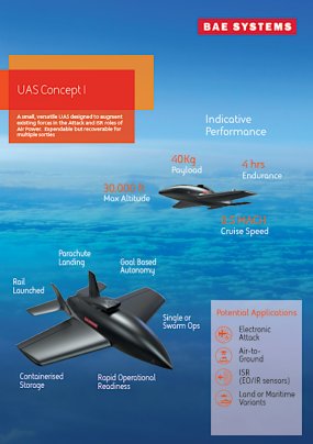 New Unmanned Combat Aircraft Designs Revealed By BAE Systems