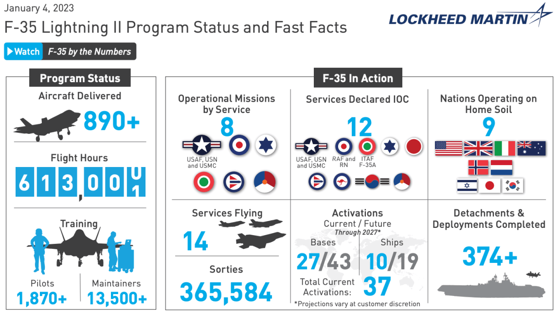 F-35 Has Flown With Its New Computer Backbone For The First Time