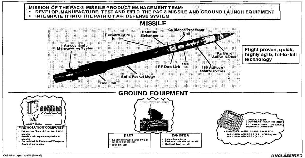 Patriot PAC-3 Hit-To-Kill Interceptors Also Pack A Little-Known ...