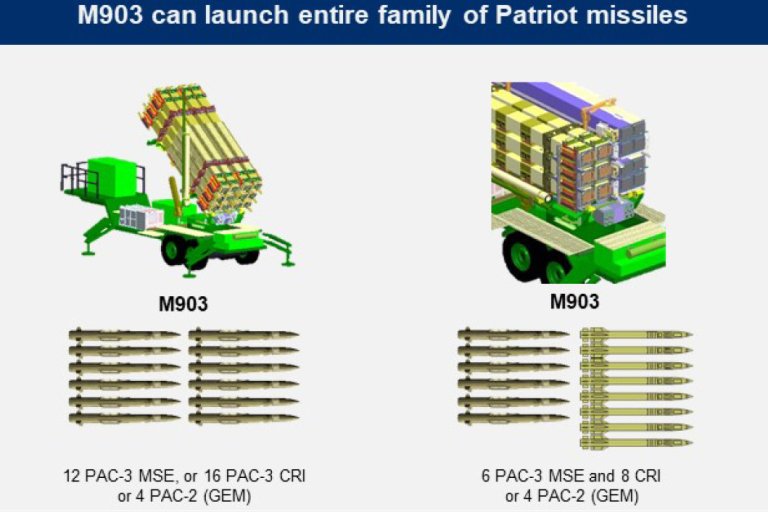 Interceptor Oar Patriot PAC-3 Hit-To-Kill Interceptors Also Pack A Little-Known ...
