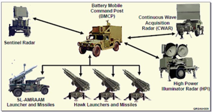 Taiwans Retired Hawk Sams Headed To Ukraine Report 
