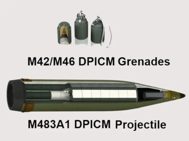 Dm43 Shell Ukrainians Are Cutting Open U.S. Cluster Shells To Make Drone Munitions
