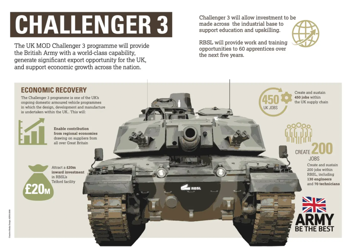 This Is The Challenger 3 Advanced Main Battle Tank