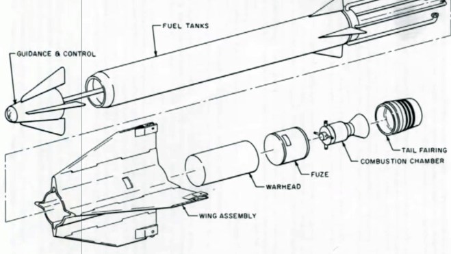 AIM-9 Sidewinder