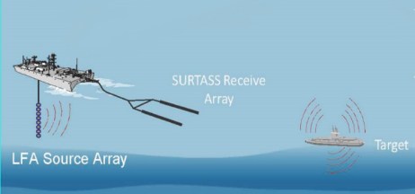 Navy Develops Highly Persistent Undersea Hydrophone System Powered By ...