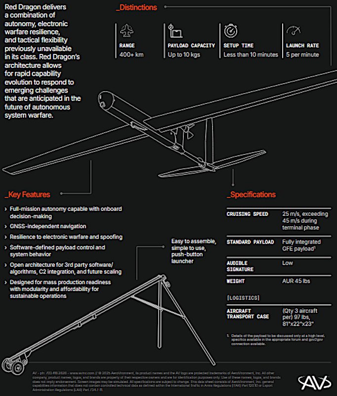 Red Dragon Highly-Autonomous One-Way Attack Drone Unveiled