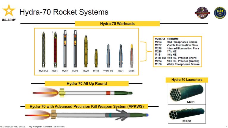 Army Open To 70mm Rocket Alternatives To Shore-Up Stockpile