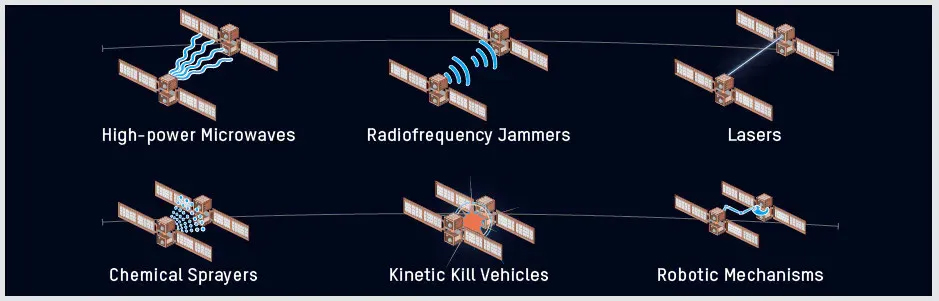 Space Force Wants Aggressor Satellites To Emulate Adversary Orbital ...