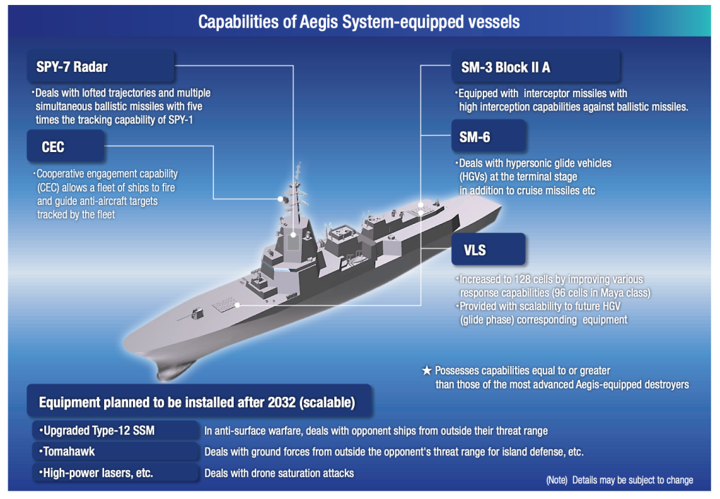 アトミックサブマリーン Japan Will Arm Its Submarines With Long-Range Cruise Missiles