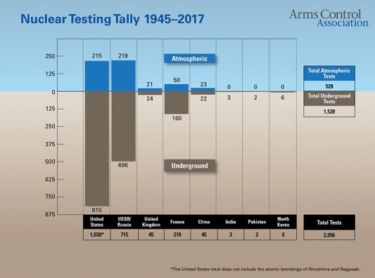 Nuke Chart Experts Explain How Reviving Nuclear Weapons Tests Would Actually Happen