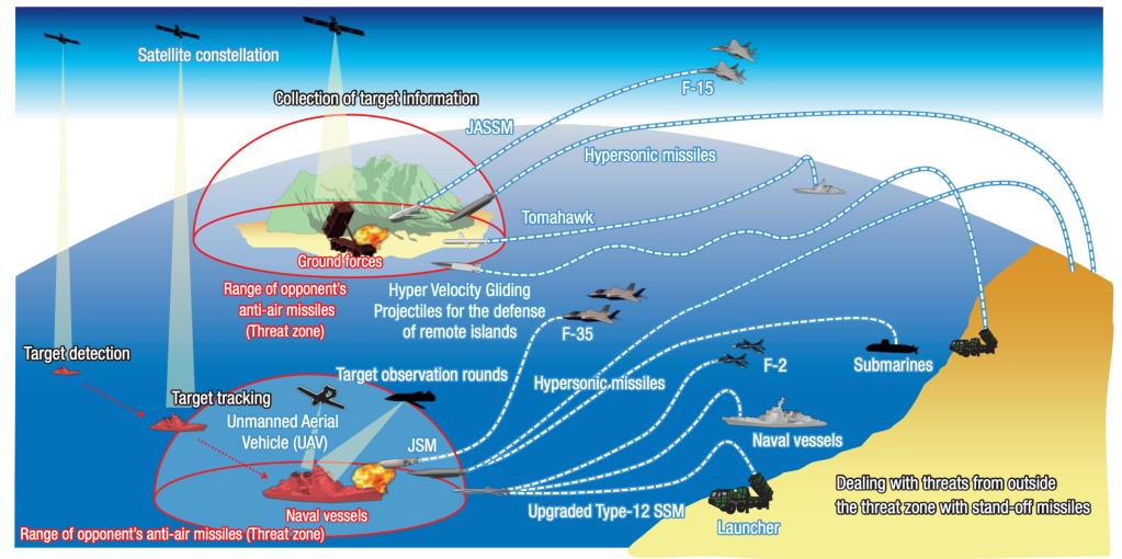 Japan Will Arm Its Submarines With Long-Range Cruise Missiles