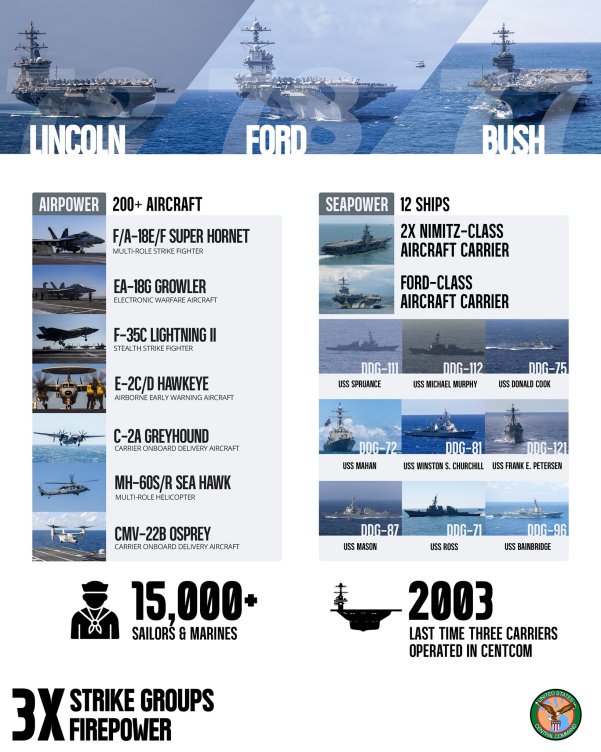 CENTCOM-Slide-Carrier-Strike-Group-Composition.jpeg