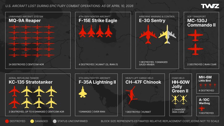 A graphic showing aircraft losses during EPIC FURY.