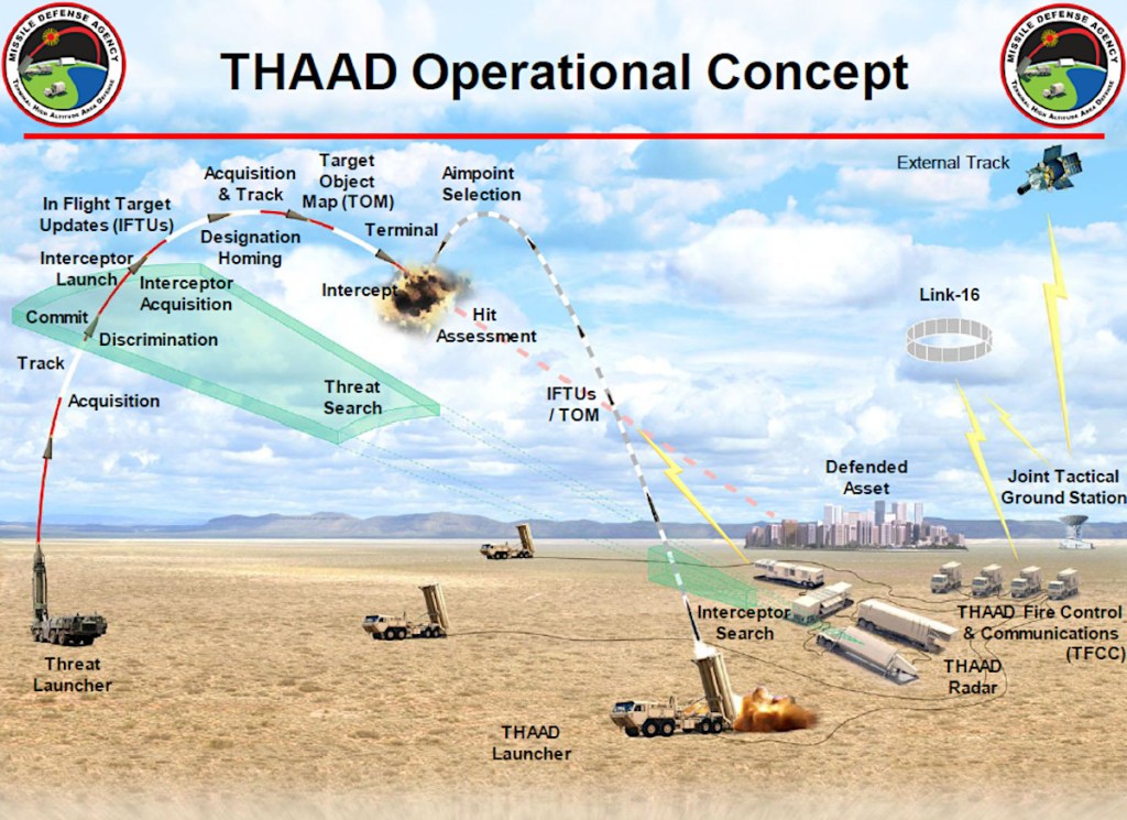 thaad-concept-of-operations.jpg