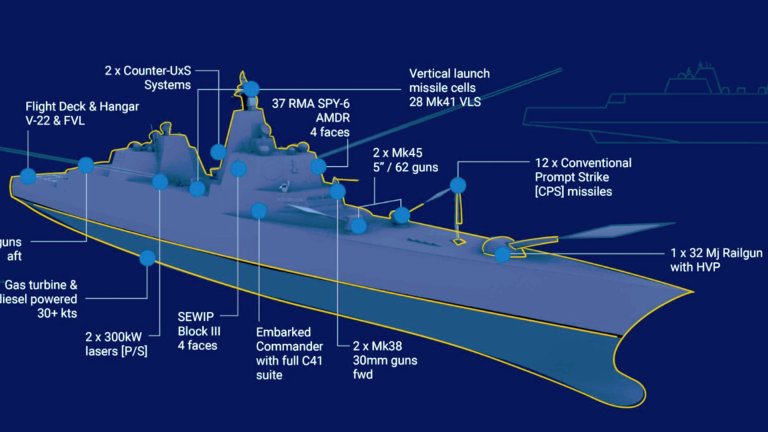 Members of Congress are looking to block the U.S. Navy from starting construction of the first nuclear-powered Trump class battleship until the service provides assurances that key weapon systems are "sufficiently mature."