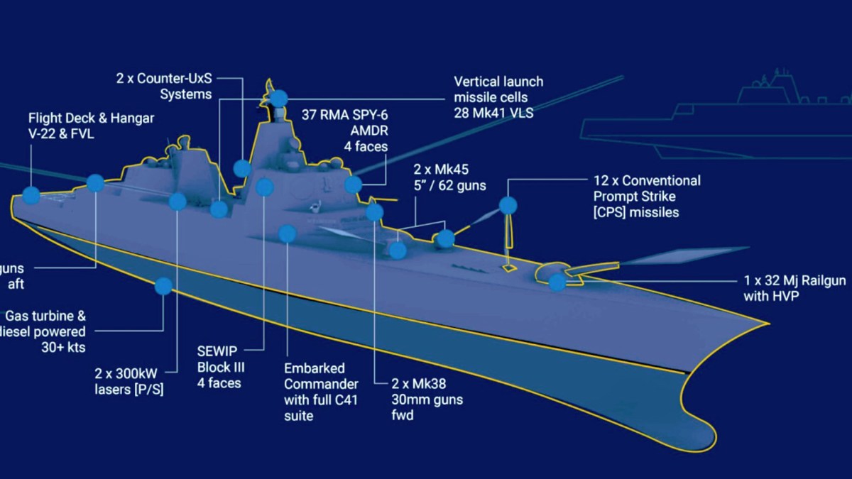 Congress Moves To Block Trump Class Battleship Work Until Its Key Weapons Are Mature