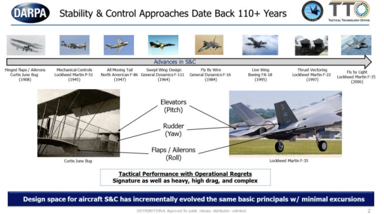 DARPA X-Plane Designed To Maneuver With Just Bursts Of Air Finally Gets ...