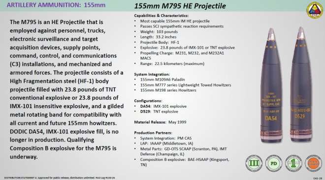 New $500M Artillery Shell Plant Failed To Produce Any 155mm Parts