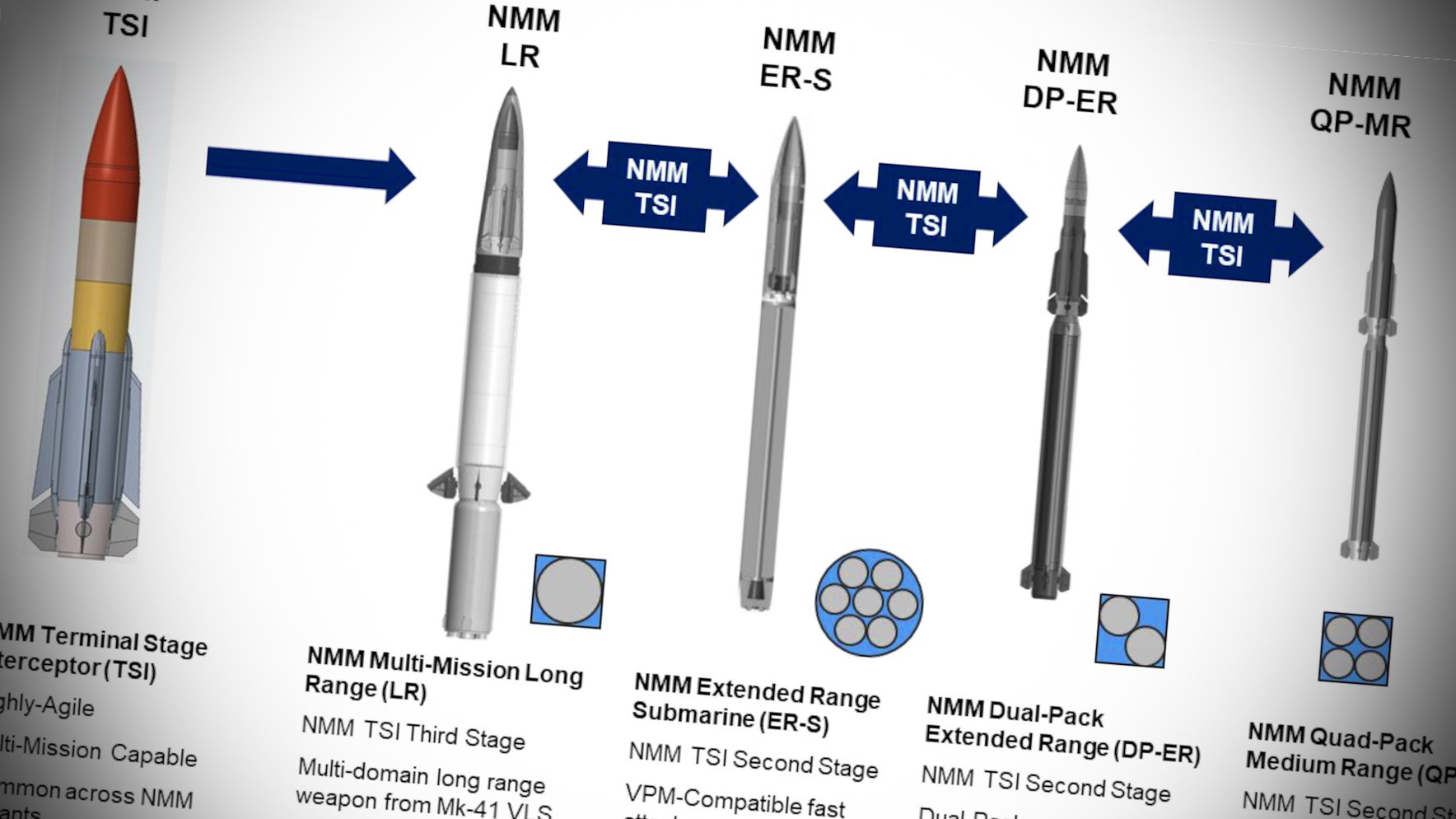 The U.S. Navy has shared new details about its vision for a new family of modular surface-to-air missiles that is expected to include a version that will arm future variants of the Virginia class submarine.