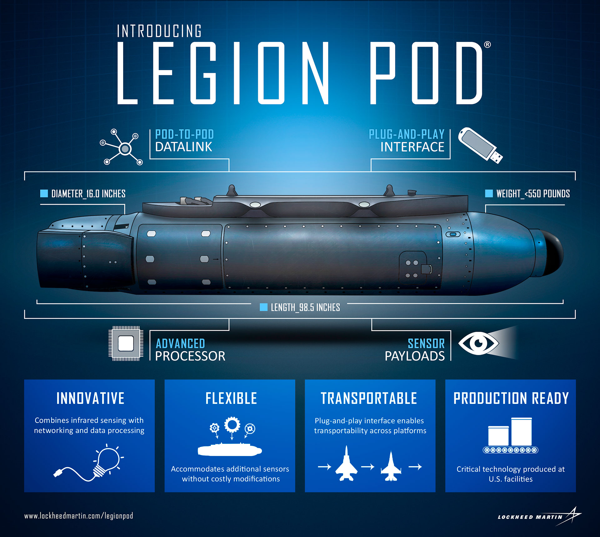 message-editor%2F1628641070199-mfc-legion-pod-infographic.jpeg