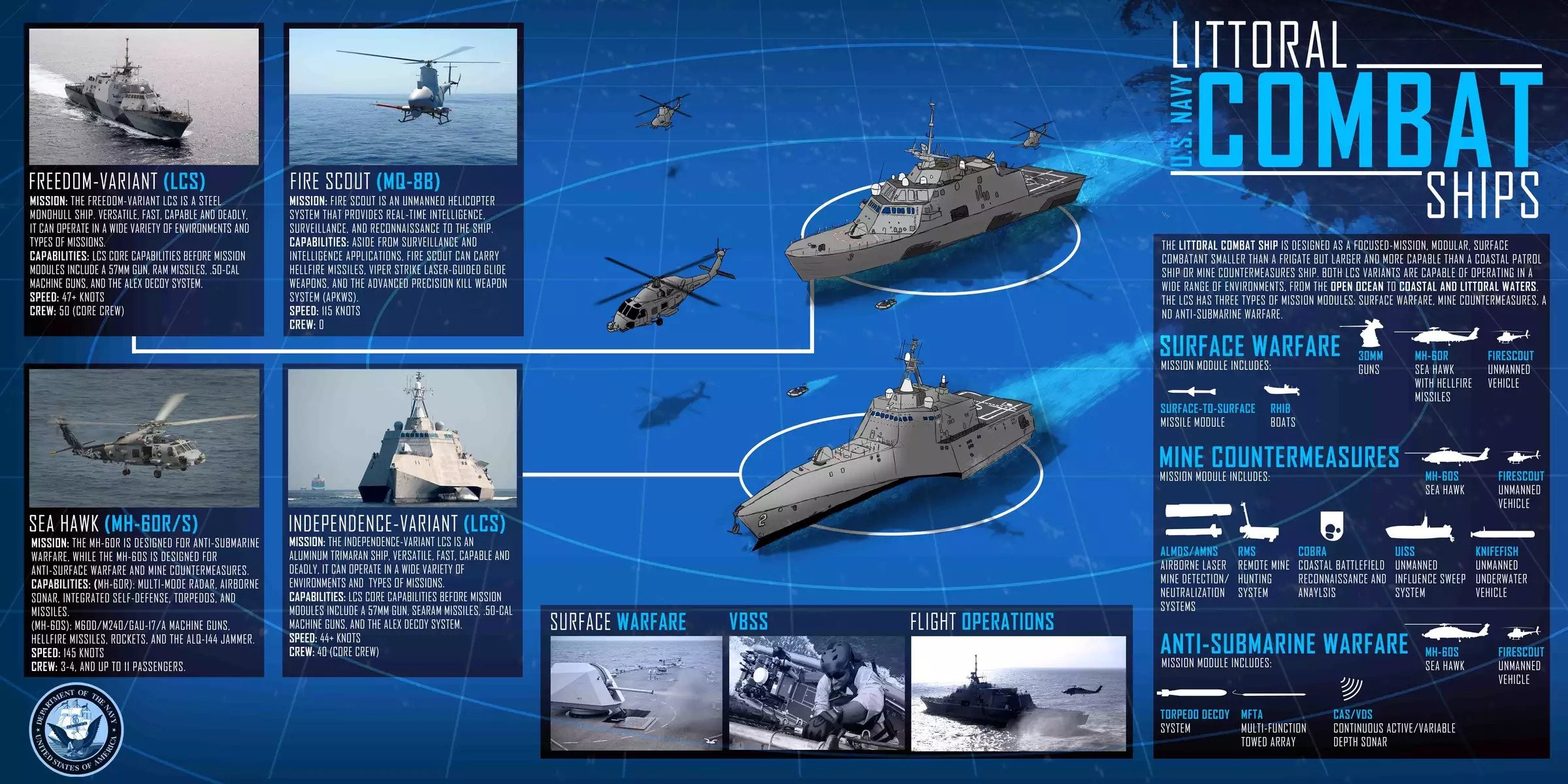 U.S. Navy Turned A British Amphibious Ship Into A Mine-Clearing Sea ...