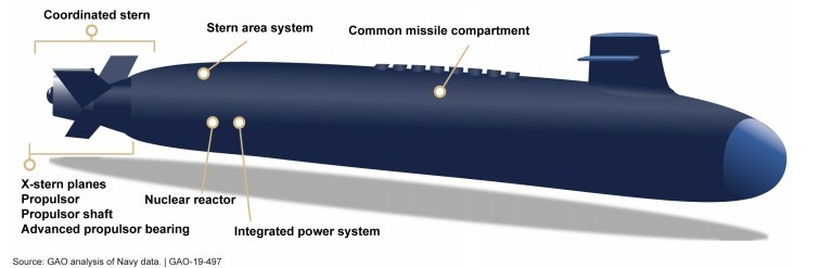 Updating America's Land-Based Ballistic Missile 'Nuclear Sponge' Is A ...