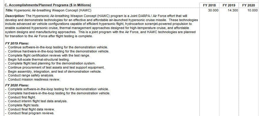 Hawc Program Northrop And Raytheon Have Been Secretly Working On Scramjet Powered ...