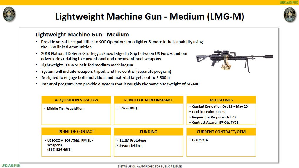 Special Operators Are Eying This Machine Gun To Solve A Number Of Problems