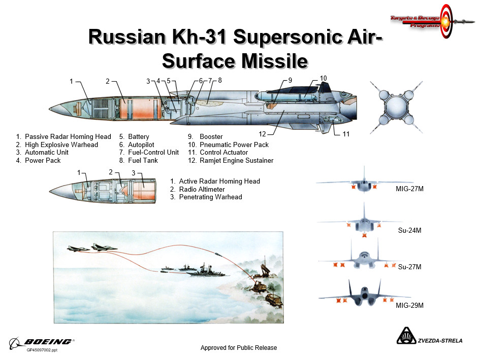 Navy Needed Targets To Mimic Supersonic Anti-Ship Missiles So They