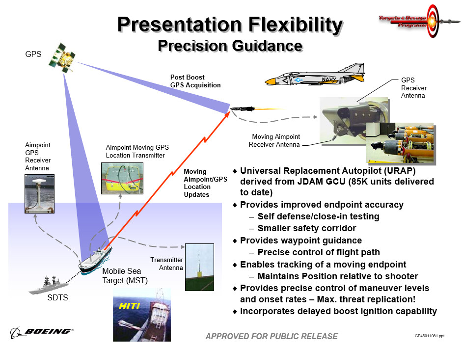 Navy Needed Targets To Mimic Supersonic Anti-Ship Missiles So They