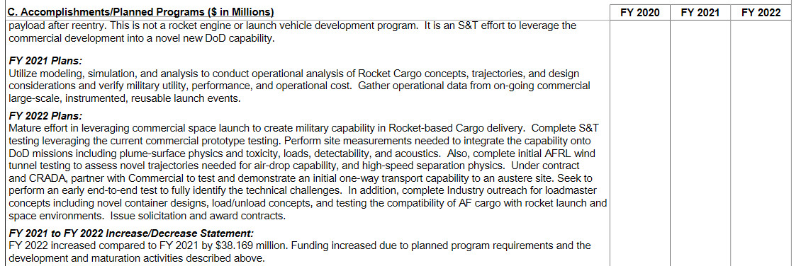 Rocket Delivery Of Cargo Anywhere In An Hour In New Air Force Budget ...