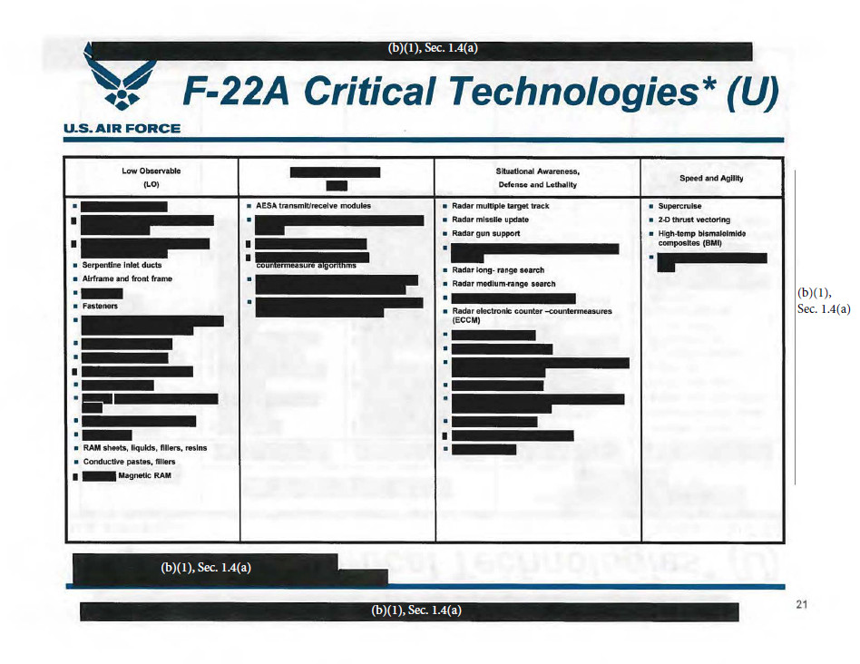 F-22 Export Briefing Shows What It Would Have Taken To Sell The Raptor ...