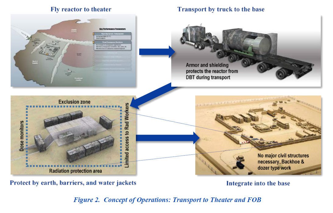 This Alaskan Air Base Will Host An Experimental Mini Nuclear Reactor